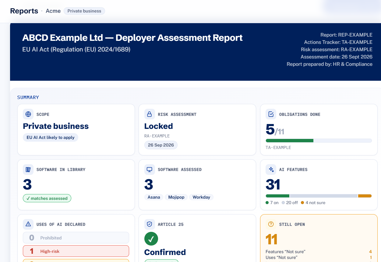 The first page of an AI Compliancy Deployer Assessment Report for the worked example, ABCD Example Ltd: scope, risk assessment, obligations done, software and AI features in summary cards